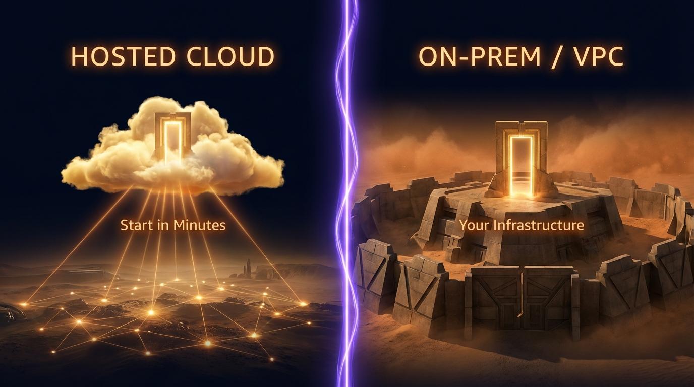 Deployment options — Hosted Cloud vs On-Prem/VPC